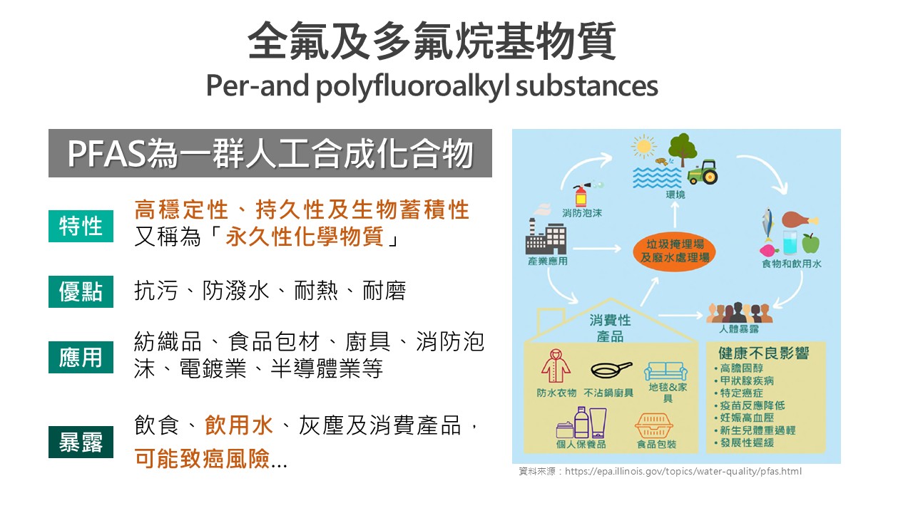 PFAS於半導體製程中的應用與法規趨勢影響